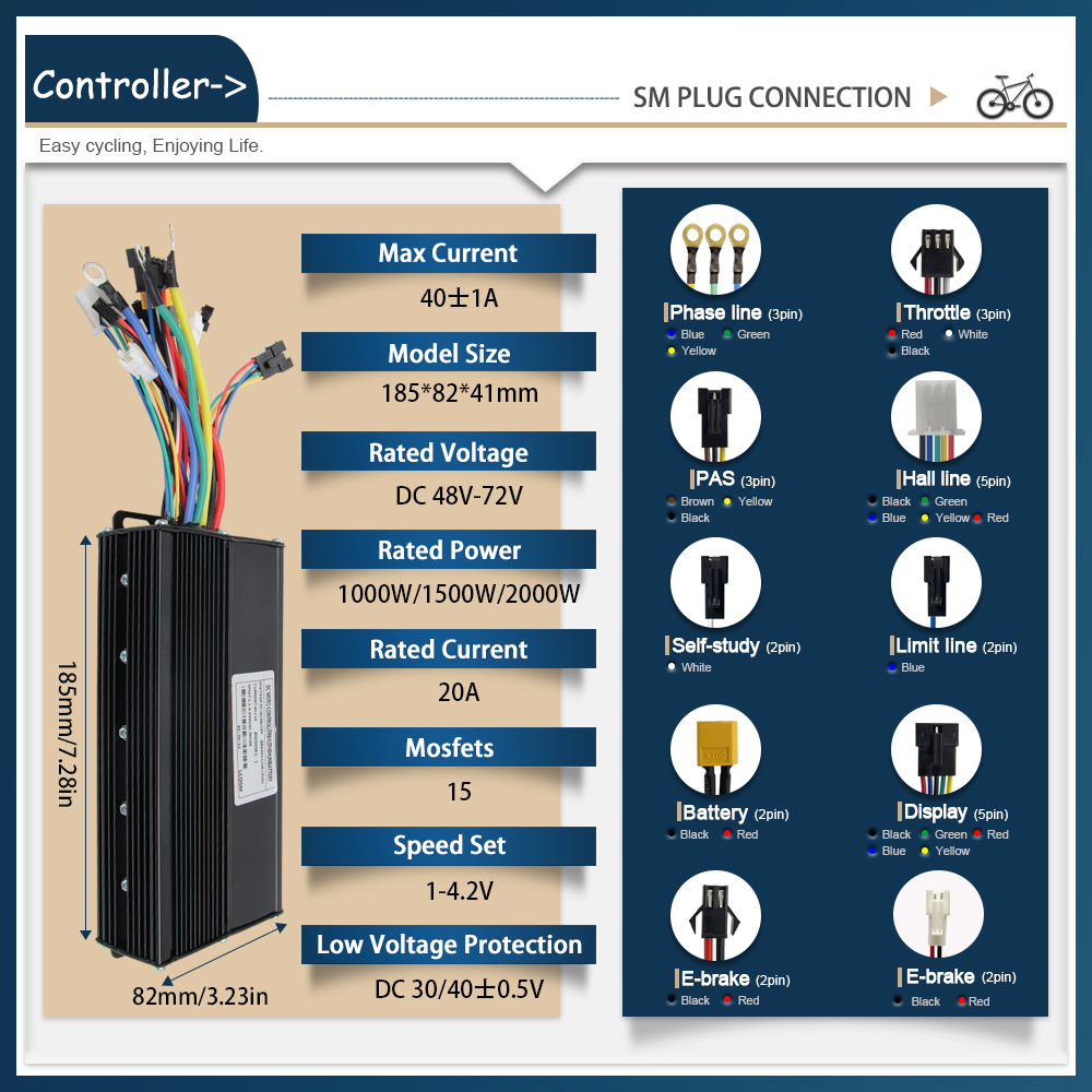 Kontroler Ebike 48 V/72 V 3 tr – Ebike Conversion Kit 72V 3000W recenzja i cena